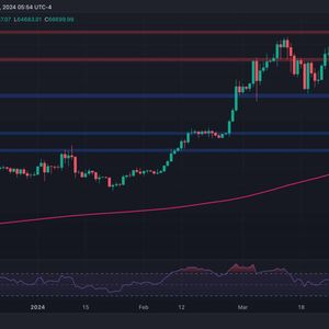 Two Critical Levels to Watch in BTC Following the Weekend Wipeout: Bitcoin Price Analysis