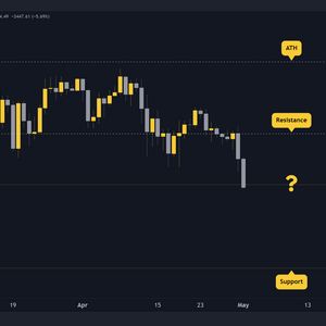 The Reasons BTC Price Plunged to $57K Today