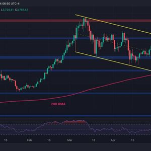 Is ETH Primed to Take Down the $4K Resistance and Chart New All-Time High? (Ethereum Price Analysis)