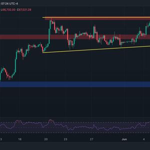 BTC Bears Set Sights on $60K But Fundamentals Remain Promising (Bitcoin Price Analysis)