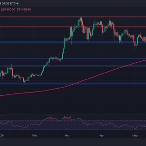 BTC Price Analysis: Here’s the First Critical Support if Bitcoin Drops Below $60K