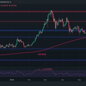Ethereum Price Analysis: Is $3K Imminent for ETH Following 5% Daily Dump