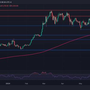 BTC Recovers Above $61K But Danger Still Looms if it Breaks Below This Key Support Level: Bitcoin Price Analysis