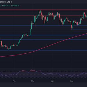 Bitcoin Price Analysis: Is the BTC Correction Over Following Latest Move to $63K?
