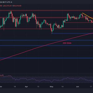 Bitcoin Price Analysis: Massive Volatility for BTC Around $64K but What’s Next?