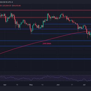 Bitcoin Price Analysis: BTC Dips Below $64K But Still Within Consolidation Range