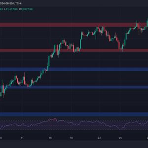 Bitcoin Price Analysis: Following a 10% Weekly Crash, What’s Next for BTC?