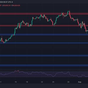 Bitcoin Price Analysis: Are BTC Bulls Really Back or is the Breakout Above $60K Fake?