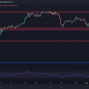 Ethereum Price Analysis: Is Another Correction Imminent for ETH or is $3K in Sight?