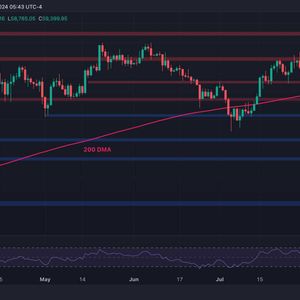 BTC Price Analysis: 2 Critical Levels to Watch for Bitcoin in the Short Term