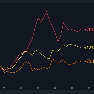 BTC, BNB, TRX Price Predictions for This Weekend