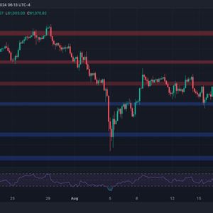 BTC Price Analysis: Is Bitcoin About to Explode to $64K Soon?