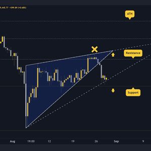 Bitcoin Price Prediction for This Weekend