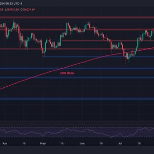 Bitcoin Price Analysis: BTC Loses Momentum With Possible Price Declines to $56K and $52K