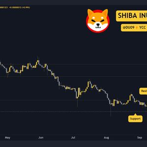 Shiba Inu Price Outlook: SHIB Eyes 15% Surge if Bulls Maintain Momentum