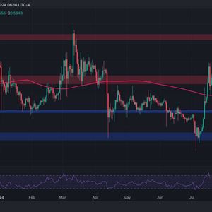 Ripple Price Analysis: What Are XRP’s Next Targets After Gaining 7% Daily?