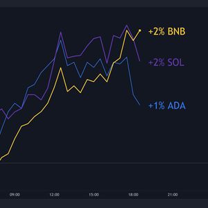 BNB, SOL, ADA Price Predictions September 17th