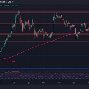 Ethereum Price Analysis: Is $2.7K ETH’s Next Target After Gaining 6% Daily?