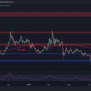 Ripple Price Analysis: The Reason XRP Exploded 5% Today