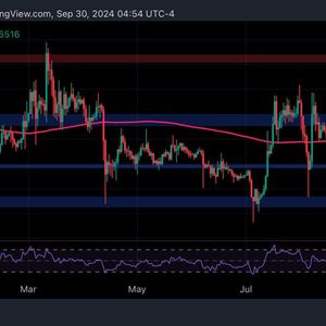 Ripple Price Analysis: XRP Skyrockets 10% in 2 Days but is the Rally Over?