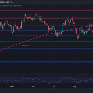 Is Bitcoin Gearing for a Major Move to $65,000? (BTC Price Analysis)