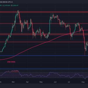 Ethereum Price Analysis: ETH Flirts With $2.5K But Bullish Prospects Remain Questionable