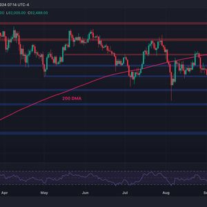 BTC Price Analysis: Can Bears Push Bitcoin Below $60,000 Soon?