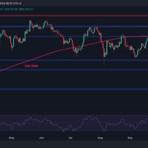 Bitcoin Price Analytics: BTC Tumbles 3% Overnight but How Low Can It Go?