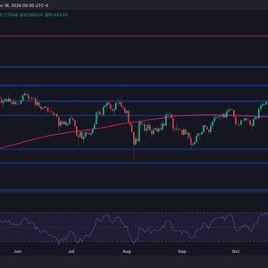 Bitcoin Price Analysis: Here’s How BTC Gets to $100K