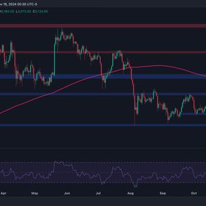 Ethereum Price Analysis: Is ETH Headed to $3,500 This Week?