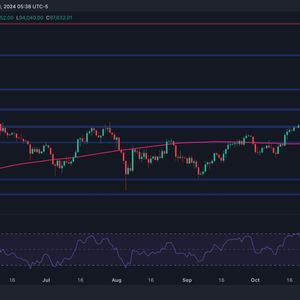 Bitcoin Price Analysis: BTC Explodes to New ATH, Is $100K Next Today?