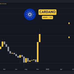 Cardano (ADA) Price Prediction for This Week