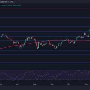 Bitcoin Price Analysis: Is BTC Headed Back Toward $100K Following Today’s Recovery?