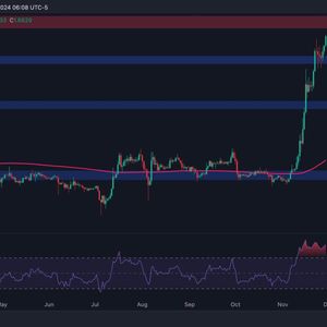 Ripple Price Analysis: Can XRP Soar to $2 Soon?