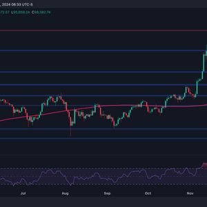 Bitcoin Price Analysis: Is BTC Finally Ready to Conquer $100K After Recent Corrections?