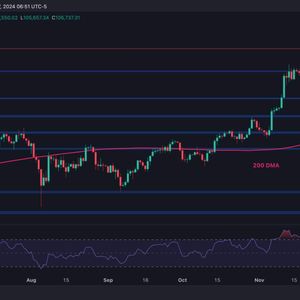 Bitcoin Price Analysis: BTC Maintaining $100K Suggests Going After $110K and $120K Next