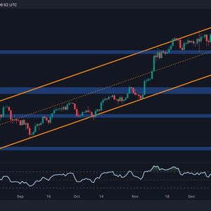 Bitcoin Price Analysis: BTC Risks Facing Extended Retracement If it Loses This Level