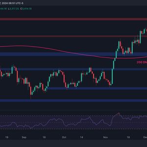 Ethereum Price Analysis: ETH Could Plummet to $3K After Losing These Support Levels