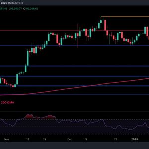 Bitcoin Price Analysis: BTC Eyes New All-Time High If Key Support Holds