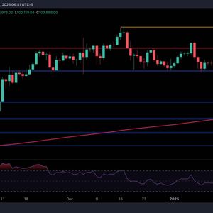 Bitcoin Price Analysis: What’s Next for BTC After Latest ATH and Correction?