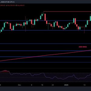 Bitcoin Price Analysis: What Lies Ahead on BTC’s Path to $120K?