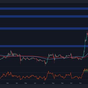 Ripple Price Analysis: Is XRP Set to Break Out as Consolidation Wraps Up?