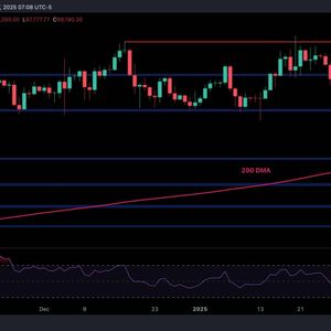 Bitcoin Price Analysis: BTC Risks Decline to $92K If It Closes Below Crucial Support