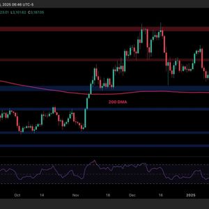 Ethereum Price Analysis: Can ETH Finally Break Out of its Corrective Phase?