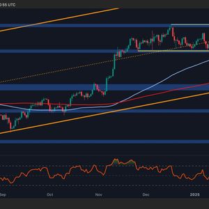 Bitcoin Price Analysis: This Is BTC’s Road to $115K