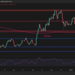 Ethereum Price Analysis: What’s Next for ETH After 25% Daily Crash?