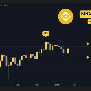 Binance Coin (BNB) Price Predictions for This Week