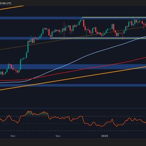 Bitcoin Price Analysis: Is BTC in the Calm Before the Storm?