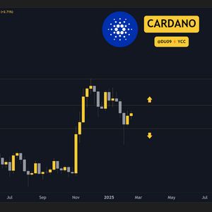 Cardano (ADA) Price Predictions for This Week