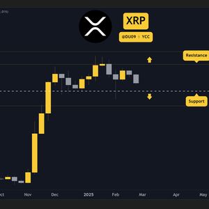 Ripple (XRP) Price Predictions for This Week